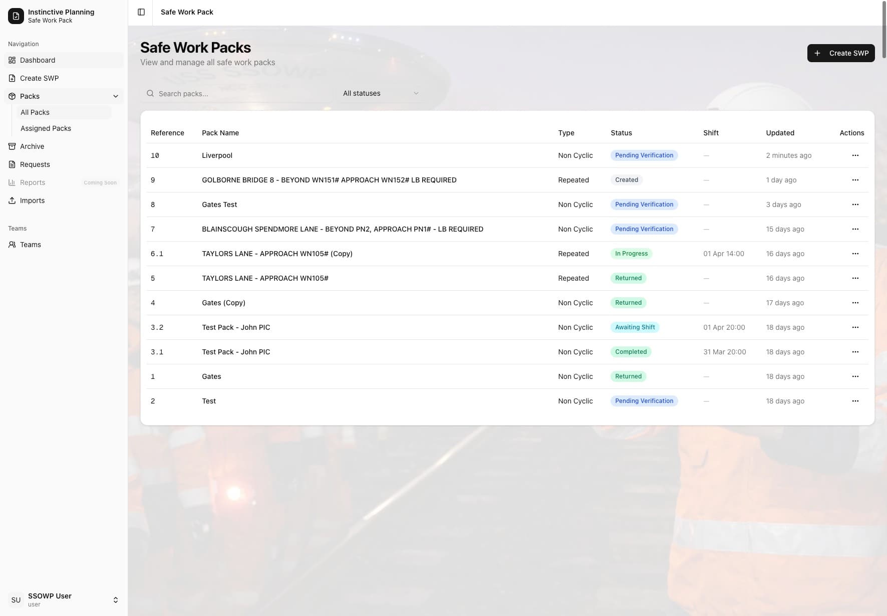 SSOWP Safe Work Packs Dashboard